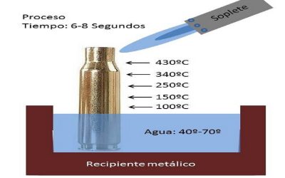 El Latón y las Vainas – Parte 2