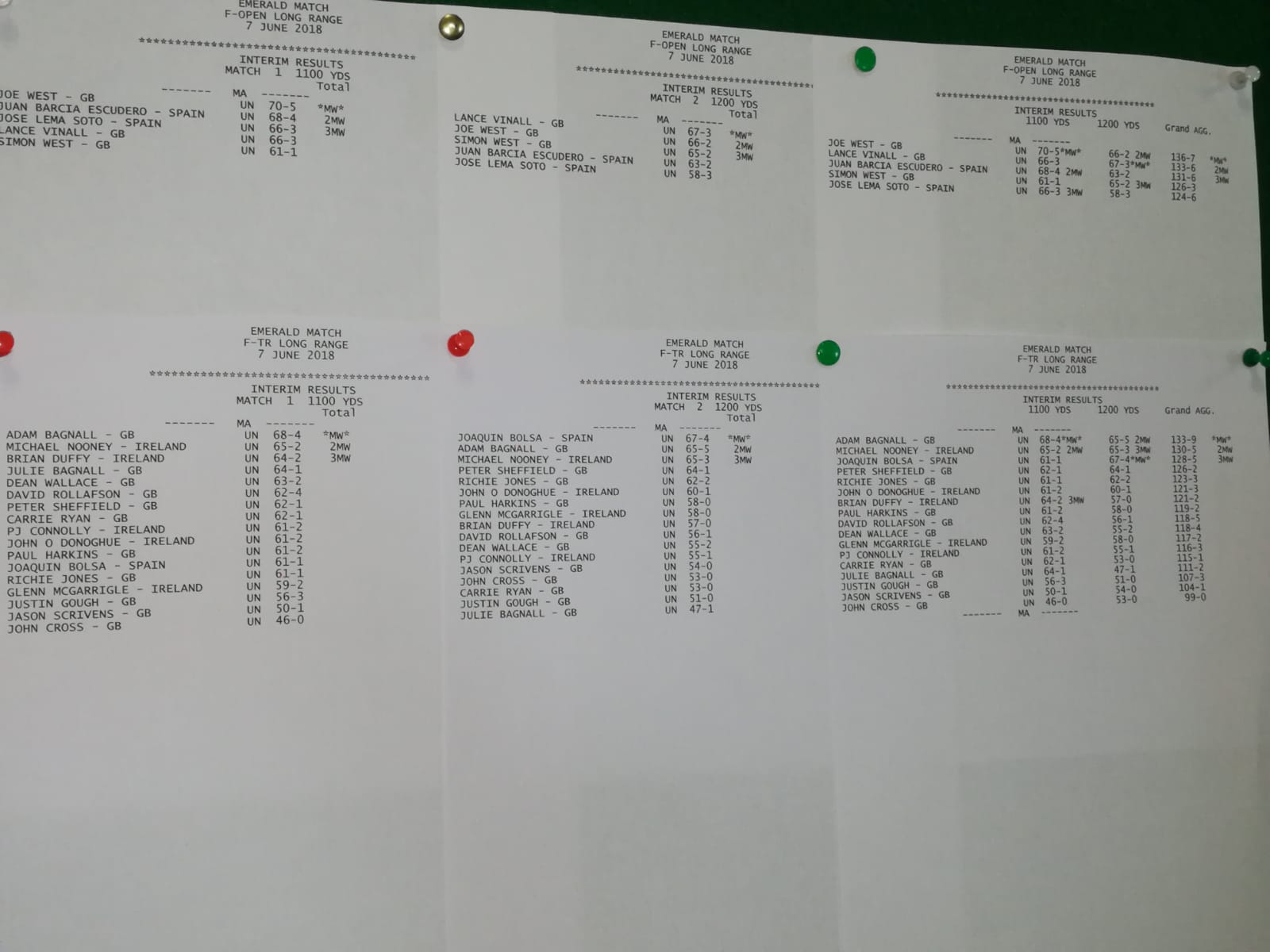 Clasificaciones FClass Emerald Cup 2018